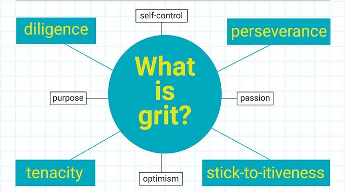 How to Build Grit in Gifted Children: Embracing Complexity and Asynchrony